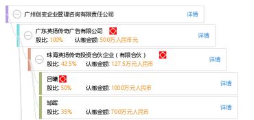 探索企業(yè)管理之道 廣州創(chuàng)變企業(yè)管理咨詢有限責(zé)任公司的專業(yè)服務(wù)