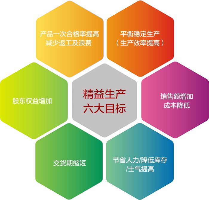 精益生產(chǎn)管理咨詢 提升企業(yè)運營效率的關(guān)鍵