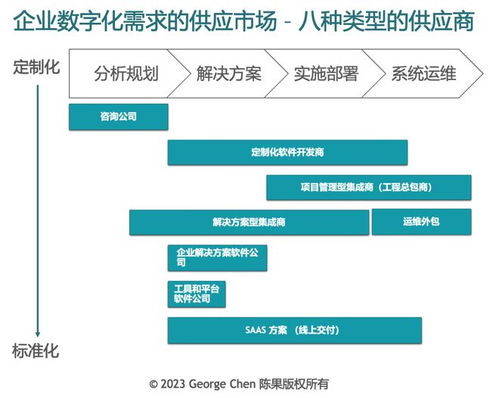 數(shù)字化浪潮下的認(rèn)知鴻溝 企業(yè)決策者與SaaS采購的迷思